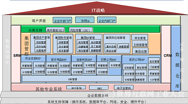 華仁藥業 以流程制造智能工廠為核心，引領企業管理服務新標桿