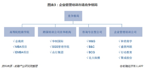 2018企業管理培訓行業洞察 互聯網+模式引領變革，云學堂C輪融資開啟新篇章